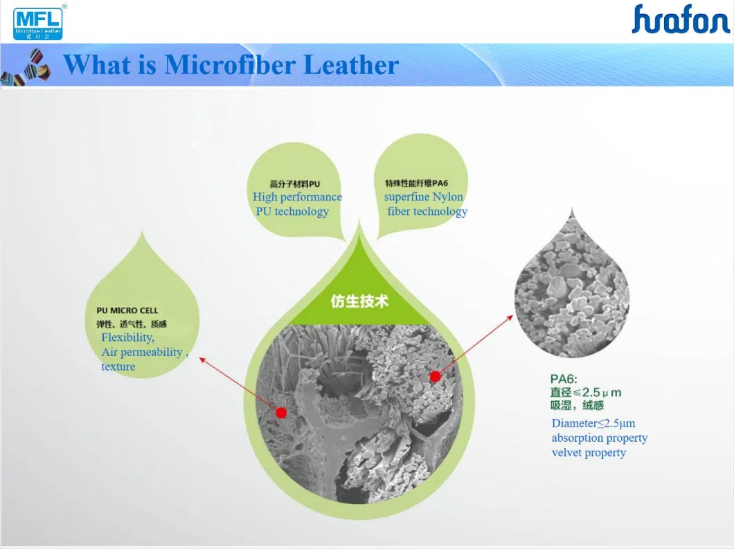 Huafon Factory Supply Microfiber PU Suede Leather Fabric Sofa Garment Bag Shoe Lining Fabric in Roll